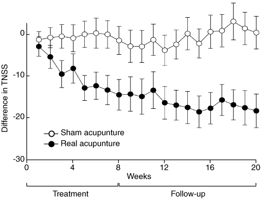acupuncture_TNSS.gif