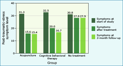 acupuncture_post-traumatic_stress.gif