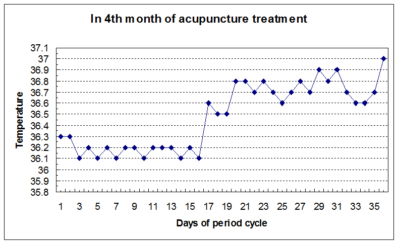 temperature-four_month.jpg