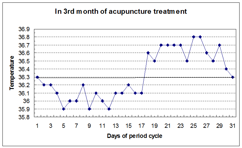 temperature-three_month.jpg